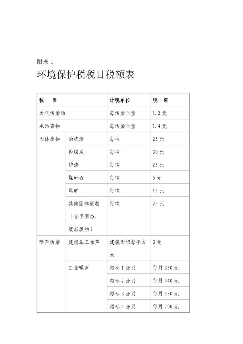 民和环保税开征 首日征收203万元(环保环境保护申报征收开征) 软件优化