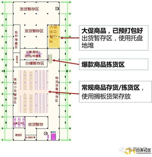 电商仓储项目规划、搬仓、落地运营(仓库规划仓储发货收货) 软件开发