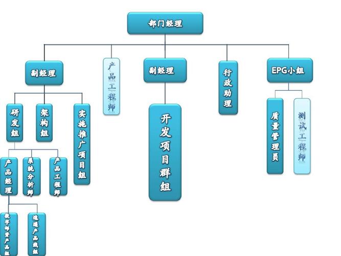 SE公布新组织架构：北濑佳范、吉田直树、齐藤阳介分管五大开发部门(开发部门五大最终幻想作品) 软件优化