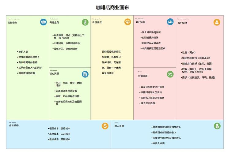 分享！值得收藏的商业模式画布(画布商业模式图片点击查看源文件) 99链接平台