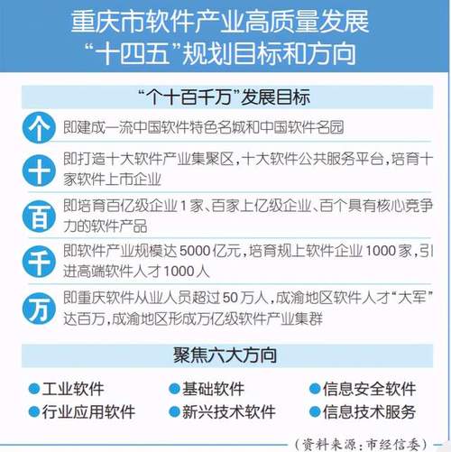 软件名城上“新”发布多项研究成果(软件工业产业发展发展发布) 软件优化