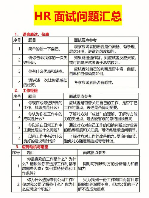 HR最喜欢问程序员的10个问题(程序员面试代码最喜欢你会) 软件开发