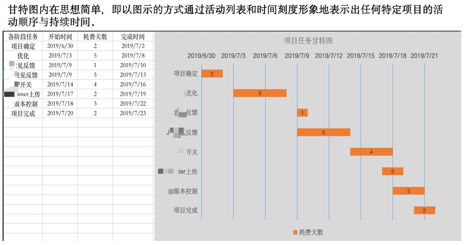 项目障碍的延迟日期处理(障碍日期延迟影响项目) 99链接平台