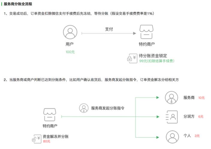 旅游集团分账系统：提升效率与管理联票支付的利器(联票支付集团系统利器) 99链接平台