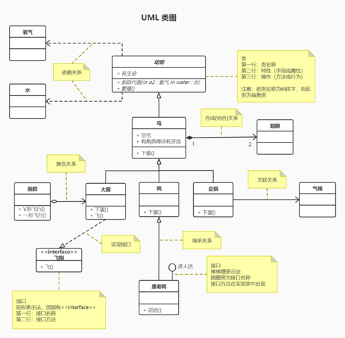 一篇文章掌握14种UML图(关系箭头科普一篇文章目的) 软件开发