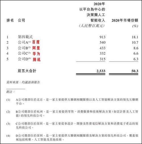 第四范式的四道坎(范式先知客户平台数据) 排名链接