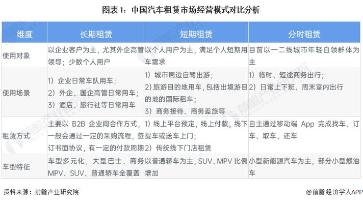 2023版中国出租车行业发展前景预测报告（智研咨询重磅发布）(出租车分析行业行业发展情况) 软件优化