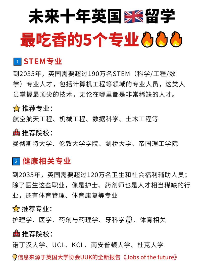 英国未来十年最吃香的五大专业领域(专业领域等方面未来十年五大) 软件优化