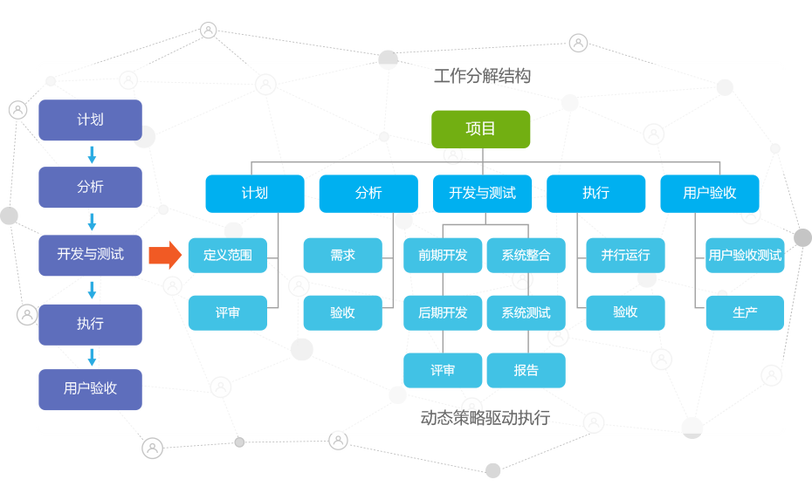 哪三种软件开发项目最容易成功呢？(软件成功项目概率公司) 软件开发