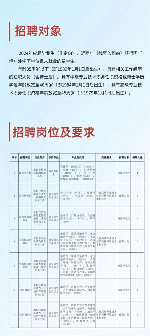 【招聘信息】9家地质调查单位公开招聘(地质调查调查局中国地质单位) 软件优化