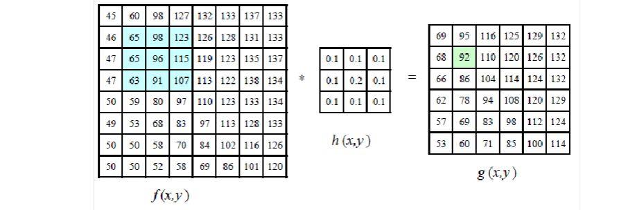 跟我学Python图像处理丨掌握4种图像平滑算法(图像滤波图像处理算法像素) 软件优化