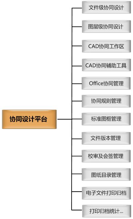 10款好用的协同设计软件(设计协同设计软件团队工具) 99链接平台