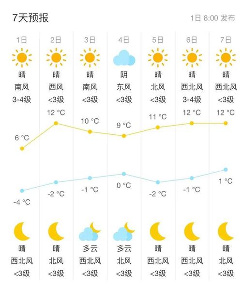 天气预报背后的\"最强大脑\"——海淀\"气象大脑\"提升智慧城市服务保障效能(海淀气象大脑城市气象站) 99链接平台