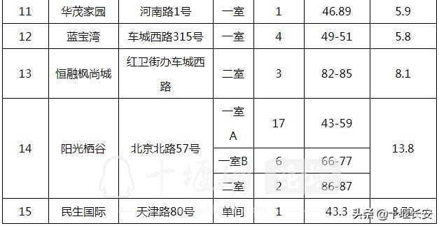 电脑摇号时间定了(租房城区第一期西路车城) 99链接平台