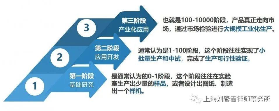 高校科技成果转化的合规风险及应对（三）：收益分配阶段(科技成果高校成果转化转化奖励) 软件开发