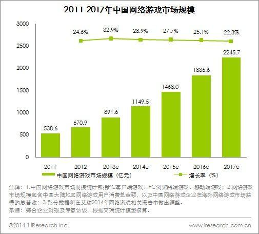 创业必选｜专业游戏开发的运营前景(游戏开发者市场运营玩家) 排名链接