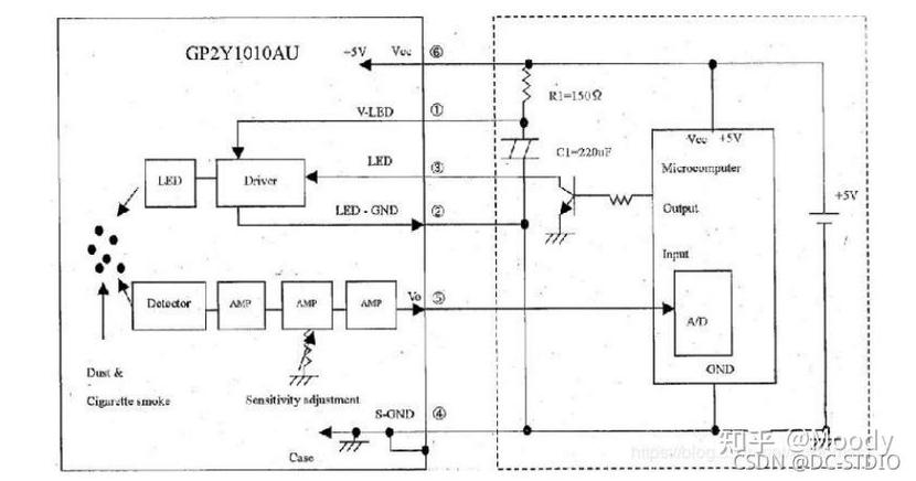 基于单片机stm32的智能路灯智能灯控系统 - LoRa远程通信（含代码）(数据模块发送接收信道) 软件开发