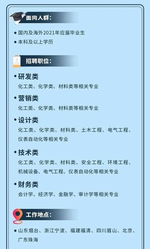 薪资可万元！滨化集团全资子公司山东滨华新材料招聘160人(相关专业薪资招聘人数齐鲁) 软件优化