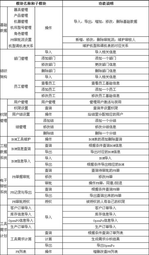 如何自己做管理软件？(管理软件管理系统需求编程自定义) 软件开发