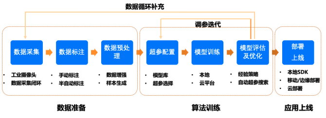 基于开源大模型的AI助理开发概述(模型用户系统开源开发) 软件优化