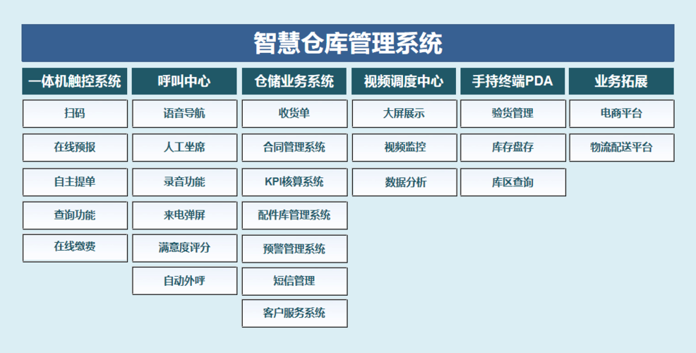 仓库领料智慧管理系统(管理用户操作仓库管理系统) 排名链接