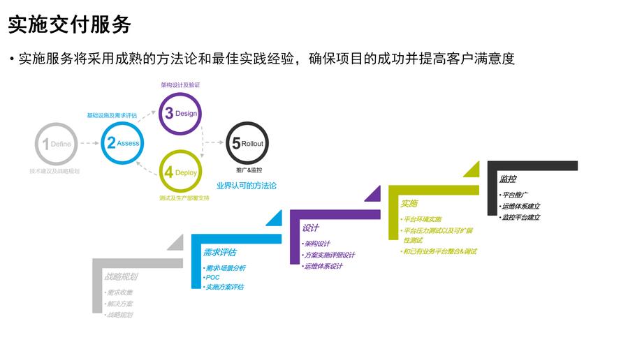 IT系统规划咨询之应用规划基础支撑报告（交付版）(规划交付支撑基础报告) 软件开发