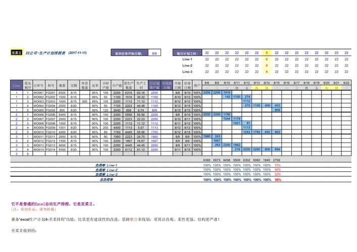 EXCEL快速生产排程开发模板(行号选择数据工艺路线) 99链接平台