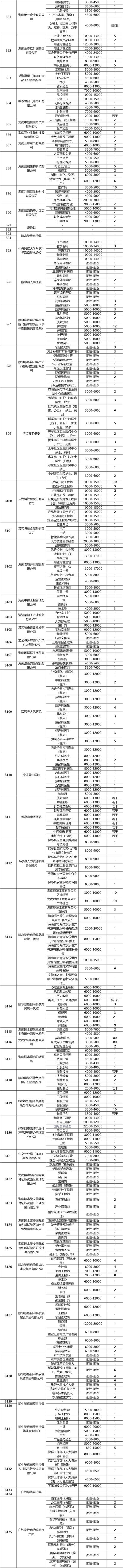 【招聘】400 岗位 | 上海地区国央企校招 社招岗位汇总（(岗位招聘自己的求职者企业) 软件优化