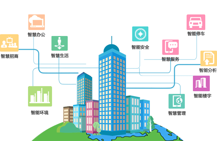 智慧园区系统定制开发：实现高效、可持续的城市生态(园区智慧系统城市数字化) 99链接平台
