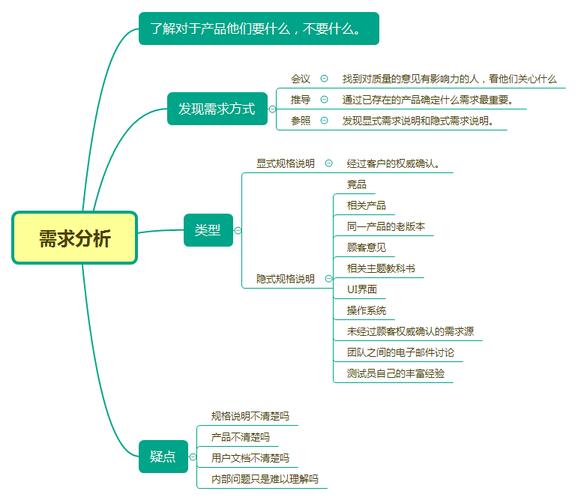 开发APP应该从哪几个方面进行需求分析呢？(开发分析需求用户小跑) 99链接平台