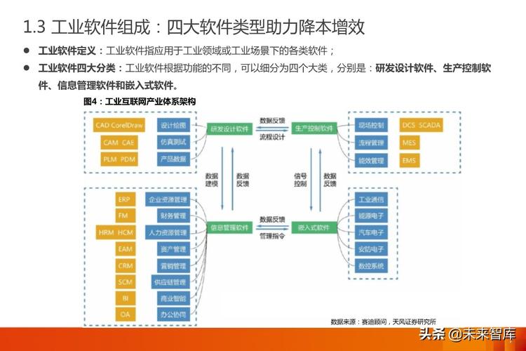 软件与操作系统：技术发展的灵魂所在(软件操作系统技术发展灵魂禁用) 软件优化