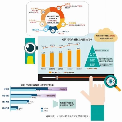 冷静开发火热市场(视频市场内容下沉增长) 99链接平台