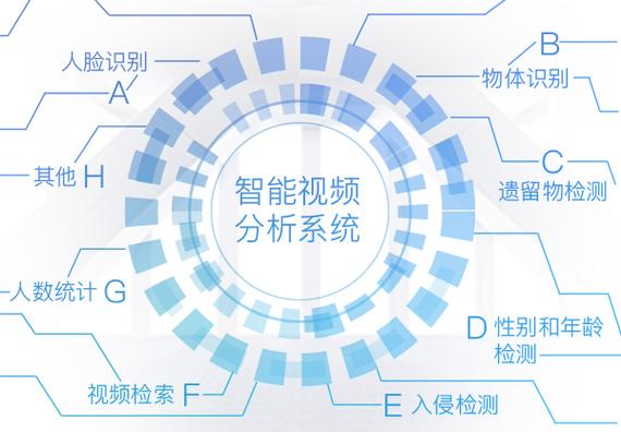 天物AI视频分析系统(分析视频系统都是人工智能) 99链接平台