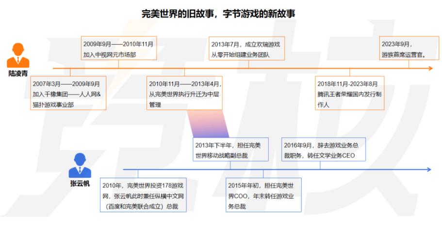 腾讯控股旗下天美工作室成全球最大游戏开发商(腾讯工作室之家游戏收入) 排名链接