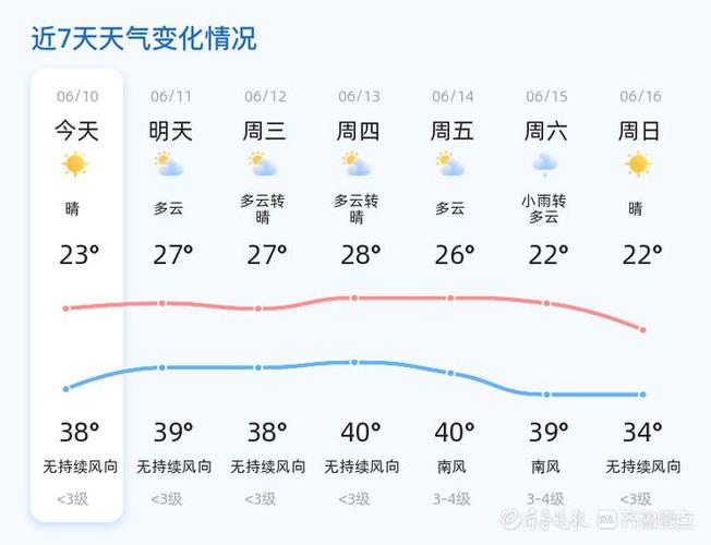 气温攀升！仁寿2024年中考专题天气预报来啦→(多云天气预报气温年中攀升) 软件优化