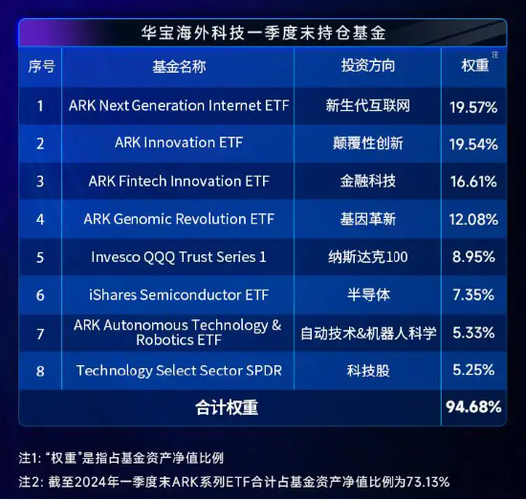 成交翻倍激增！连续异动所为何？(基金场内溢价海外风险) 排名链接