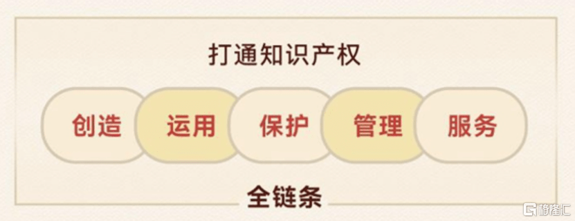 知识产权顶层设计蓝图出炉！一站式全链条服务商安盾网迎重大契机(知识产权行业服务维权发展) 排名链接