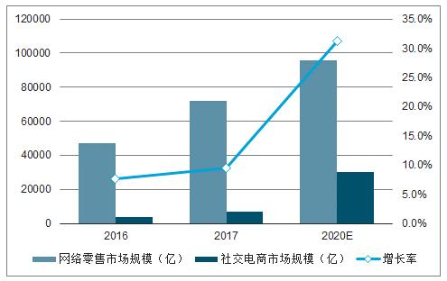 鹤壁淇滨：“四项措施”助力电商发展(京东环球企业平台亿元) 软件优化