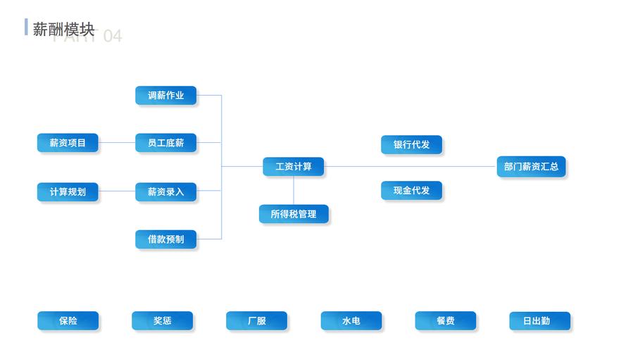 eHR系统如何构建人力资源开发与管理体系(系统数据考勤管理员工) 99链接平台