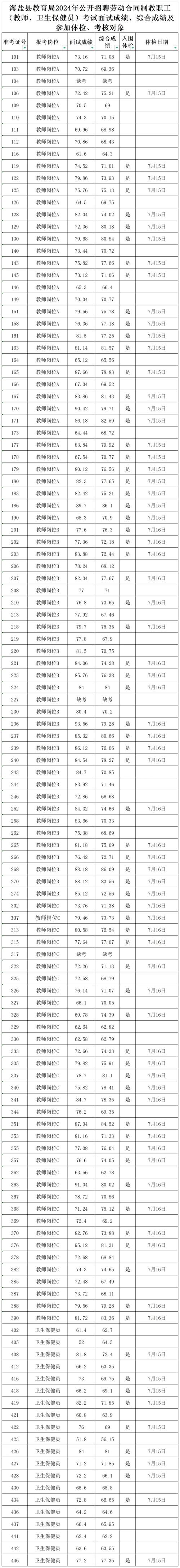 招录5人！武汉市教育局直属学校公开招聘最新公告(人员考生资格审查招聘考试) 99链接平台