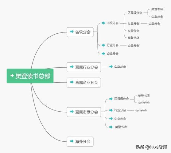 背后隐藏惊人商业模式！(读书会读书商业模式知识取材) 排名链接