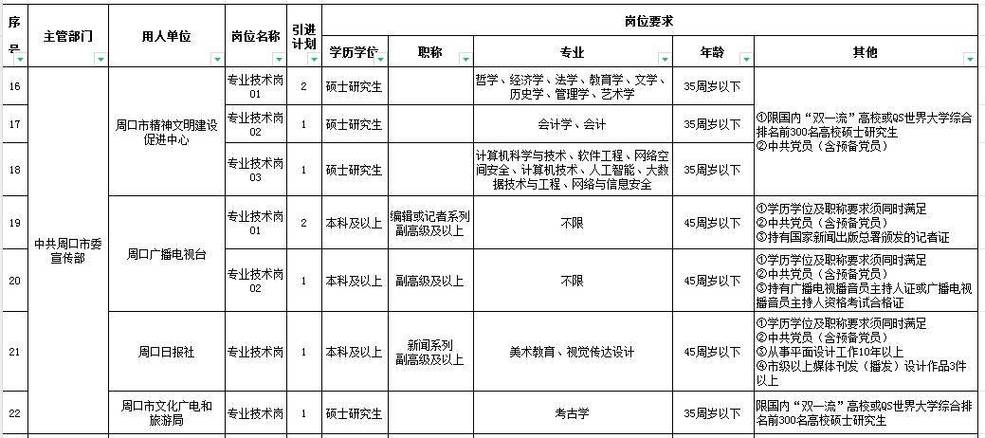 徐州广播电视传媒集团（台）招聘公告(集团广播电视岗位传媒媒体) 软件优化