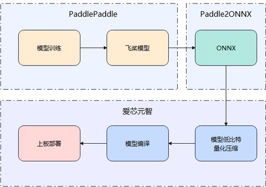 简化AI应用开发流程(模型微调简化体验开发) 排名链接