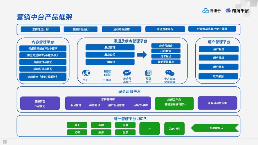 SaaS平台介绍：云端软件服务的新时代(平台软件服务云端用户) 99链接平台