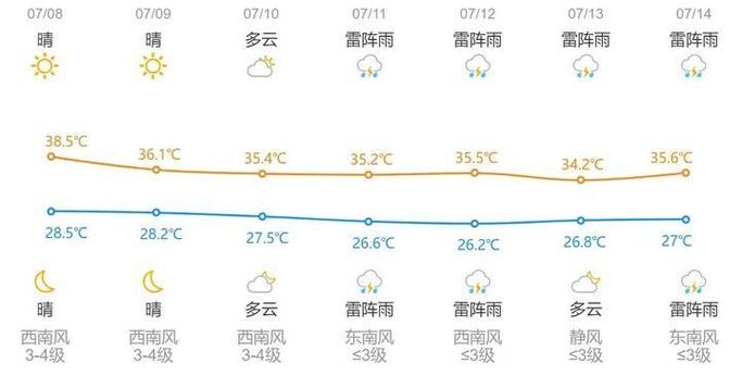 就是今天(高温浙江日报雷阵雨多云西南风) 软件开发