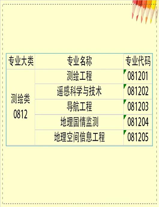 测绘类专业解读：测绘工程(测量学测量原理测绘工程) 软件开发