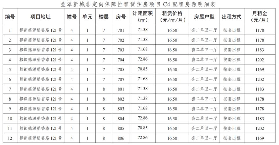 开租！金牛区这一保租房项目今日起登记报名(住房登记金牛租赁项目) 99链接平台