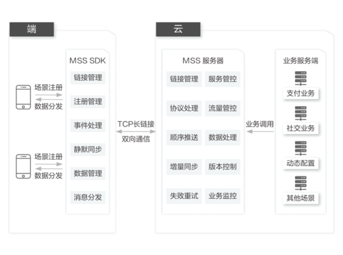 大数据常用同步工具(数据增量阿里同步导入) 排名链接