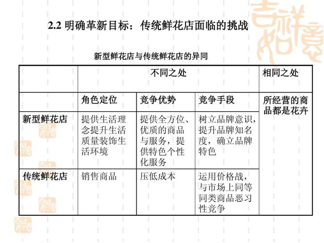 这些营销思路值得借鉴(店铺鲜花营销商家搭建) 99链接平台