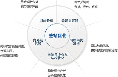 优化网站设计有哪些方法？(访问者网站内容需求网站建设) 软件优化